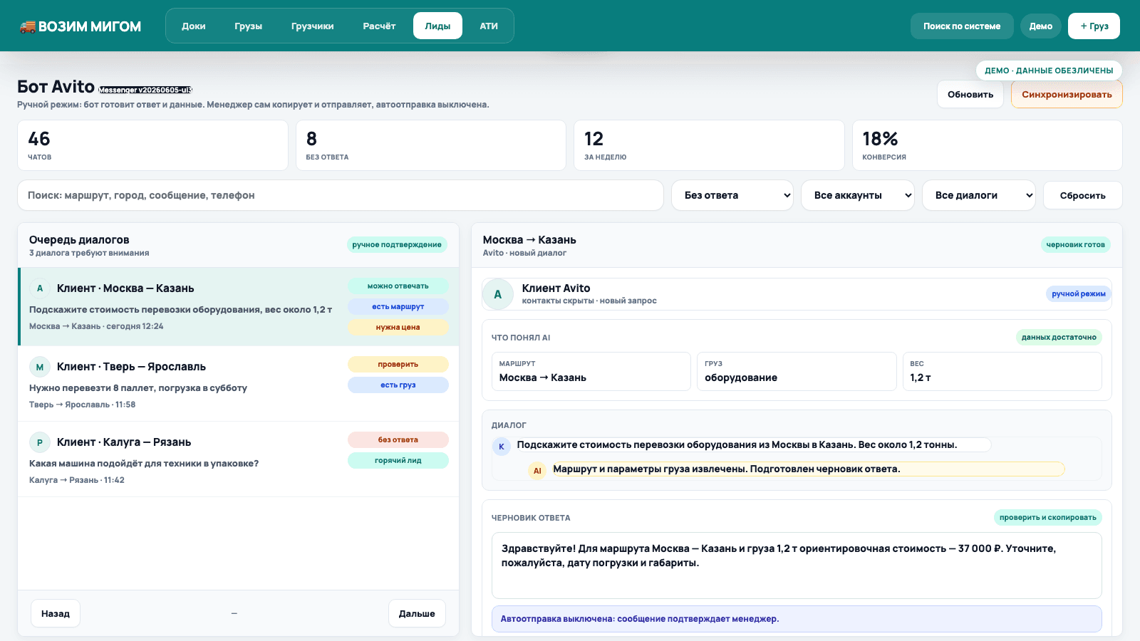 Обезличенный пример Avito-воронки внутренней системы АМБОТ с количеством диалогов, ответов, маршрутов и потенциально потерянных обращений