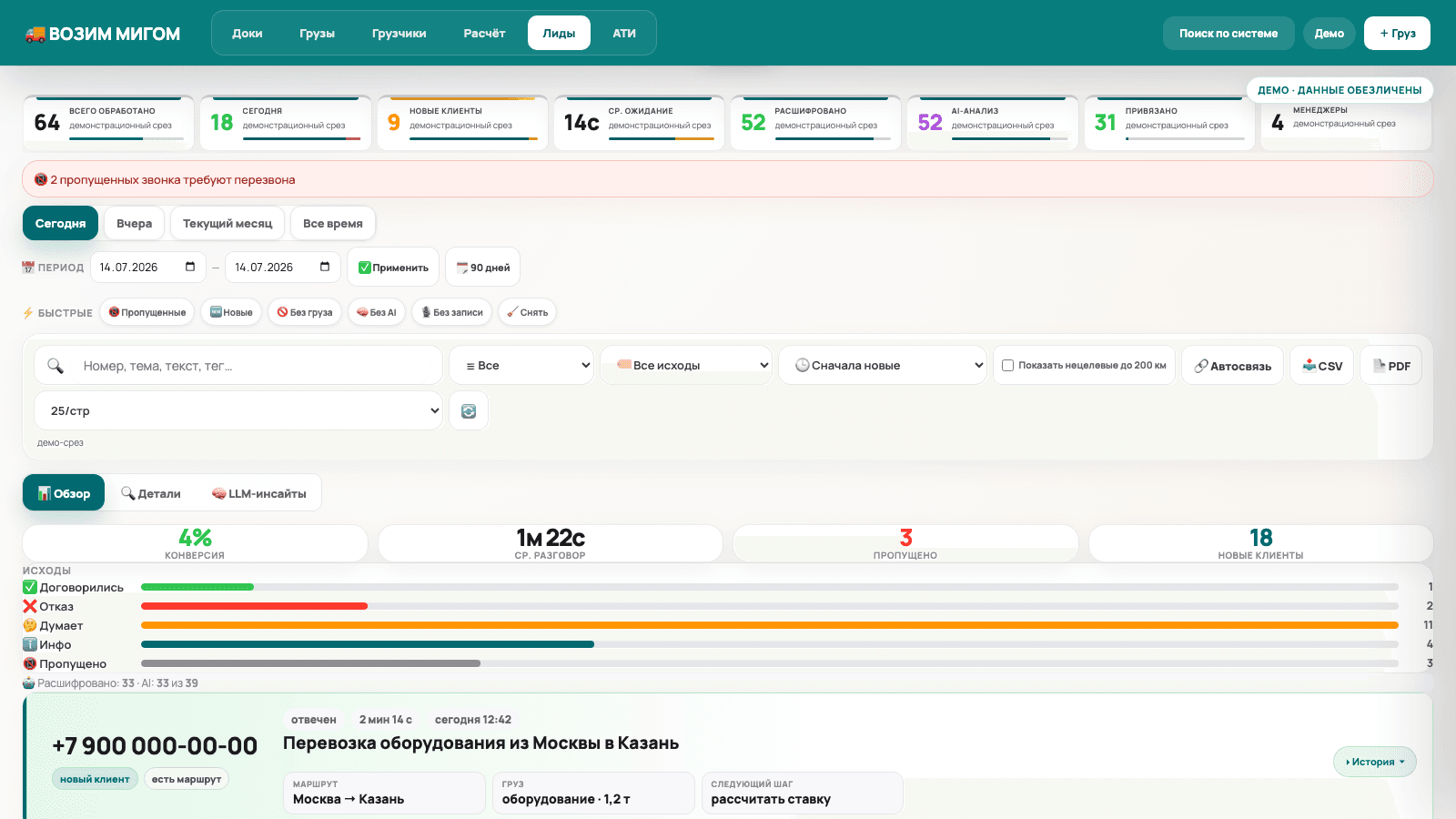 Обезличенный демонстрационный экран AI-аналитики звонков диспетчерской